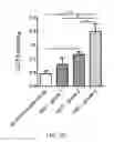 Fig. 45 - Method and compositions comprising a CT20 peptide