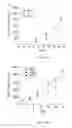 Fig. 17 - PEPTIDE AND SMALL MOLECULE AGONISTS OF EPHA AND THEIR USES IN DISEASE