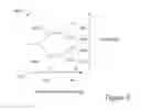 Fig. 07 - CLATHRIN REPLACEMENT THERAPEUTICS