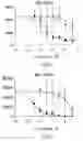 Fig. 05 - Compositions and methods for inducing immune tolerance