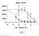 Fig. 06 - Compositions and methods for inducing immune tolerance