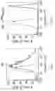 Fig. 12 - Compositions and methods for inducing immune tolerance
