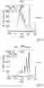 Fig. 13 - Compositions and methods for inducing immune tolerance