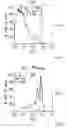 Fig. 14 - Compositions and methods for inducing immune tolerance