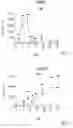 Fig. 15 - Compositions and methods for inducing immune tolerance