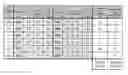 Fig. 06 - Methods and compositions for transgene expression in a herpesvirus vector system