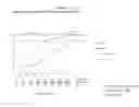 Fig. 29 - Methods and compositions for transgene expression in a herpesvirus vector system