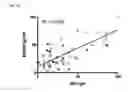 Fig. 30 - Methods and compositions for transgene expression in a herpesvirus vector system