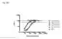 Fig. 42 - Methods and compositions for transgene expression in a herpesvirus vector system