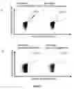 Fig. 28 - Peptides and combination of peptides for use in immunotherapy against CLL and other cancers