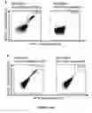 Fig. 30 - Peptides and combination of peptides for use in immunotherapy against CLL and other cancers