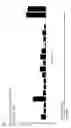 Fig. 04 - Peptides and combination of peptides for use in immunotherapy against various cancers