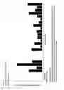 Fig. 20 - Peptides and combination of peptides for use in immunotherapy against CLL and other cancers