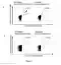 Fig. 28 - Peptides and combination of peptides for use in immunotherapy against CLL and other cancers