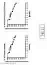 Fig. 15 - Replication defective adenovirus vector in vaccination