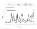 Fig. 05 - Serologic correlates of protection against infection