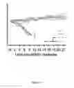 Fig. 06 - Filovirus consensus antigens, nucleic acid constructs and vaccines made therefrom, and methods of using same