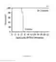 Fig. 09 - Filovirus consensus antigens, nucleic acid constructs and vaccines made therefrom, and methods of using same