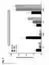 Fig. 06 - Synthetic human immunodeficiency virus (HIV) envelope antigen, vectors, and compositions thereof