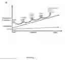 Fig. 02 - Immunotherapy composition and use thereof