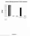 Fig. 05 - Immunotherapy composition and use thereof