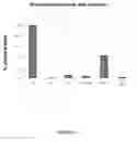 Fig. 06 - Immunotherapy composition and use thereof