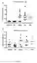 Fig. 10 - Immunotherapy composition and use thereof