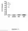 Fig. 18 - Immunotherapy composition and use thereof