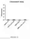 Fig. 19 - Immunotherapy composition and use thereof