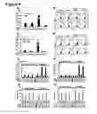 Fig. 07 - IMMUNOSTIMULATORY COMBINATIONS OF TLR LIGANDS AND METHODS OF USE
