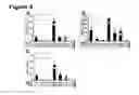 Fig. 09 - IMMUNOSTIMULATORY COMBINATIONS OF TLR LIGANDS AND METHODS OF USE