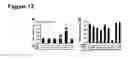 Fig. 14 - IMMUNOSTIMULATORY COMBINATIONS OF TLR LIGANDS AND METHODS OF USE