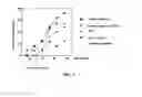 Fig. 04 - Methods of treating autoimmune diseases