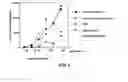 Fig. 05 - Methods of treating autoimmune diseases