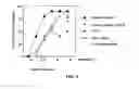 Fig. 06 - Methods of treating autoimmune diseases