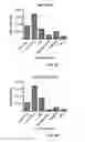 Fig. 10 - Methods of treating autoimmune diseases