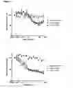 Fig. 08 - Methods for treating cancer by administering humanized pan-HER antibody compositions