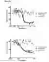 Fig. 09 - Methods for treating cancer by administering humanized pan-HER antibody compositions