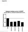 Fig. 40 - Methods for treating cancer by administering humanized pan-HER antibody compositions