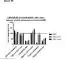 Fig. 43 - Methods for treating cancer by administering humanized pan-HER antibody compositions