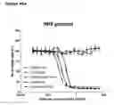Fig. 46 - Methods for treating cancer by administering humanized pan-HER antibody compositions
