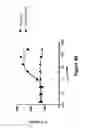 Fig. 07 - Anti-TIGIT antigen-binding proteins and methods of use thereof