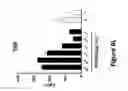 Fig. 22 - Anti-TIGIT antigen-binding proteins and methods of use thereof