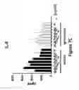 Fig. 28 - Anti-TIGIT antigen-binding proteins and methods of use thereof
