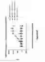 Fig. 34 - Anti-TIGIT antigen-binding proteins and methods of use thereof