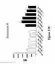 Fig. 42 - Anti-TIGIT antigen-binding proteins and methods of use thereof