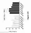 Fig. 46 - Anti-TIGIT antigen-binding proteins and methods of use thereof
