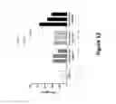 Fig. 48 - Anti-TIGIT antigen-binding proteins and methods of use thereof