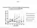 Fig. 03 - Antibody-SN-38 immunoconjugates with a CL2A linker