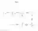 Fig. 02 - NOVEL SYNTHESIS OF POTENTIAL ESTER PRODRUGS